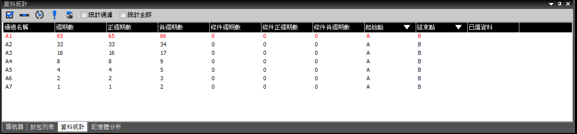 警示选项判断A1通道含有超出条件之波形