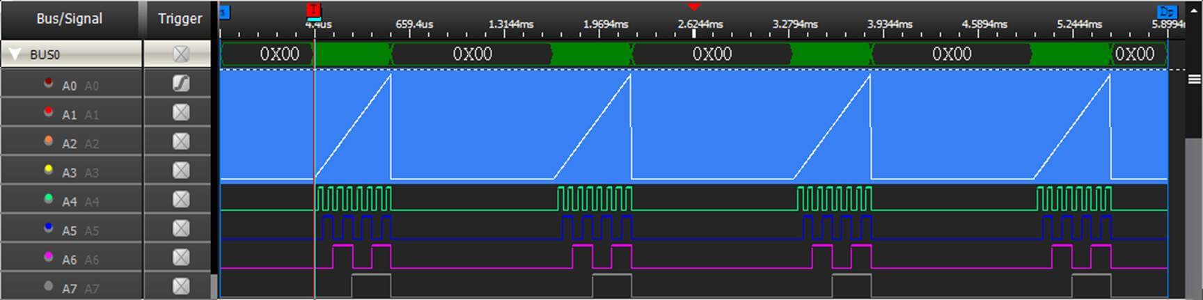 Analog Waveform