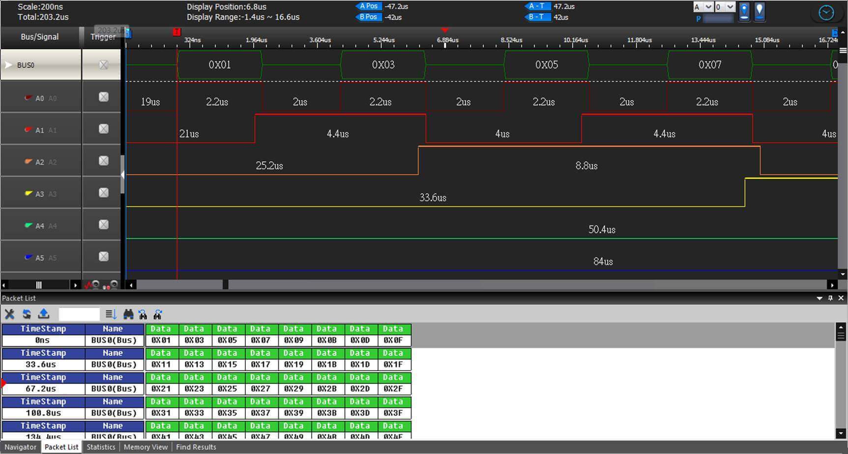 Analyze with Latch function