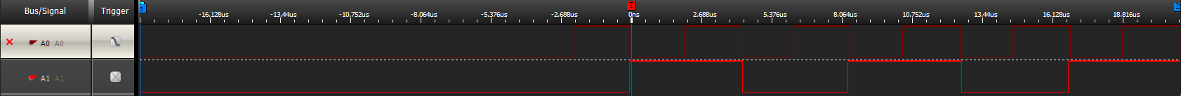 Figure 2: Trigger at falling edge.