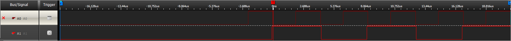 Figure 3: Trigger at high.