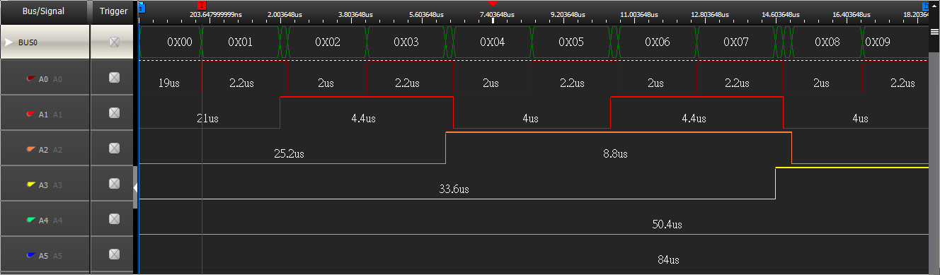 Waveform before filtered.