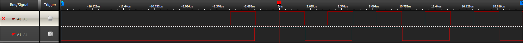 Figure 4: Trigger at low.