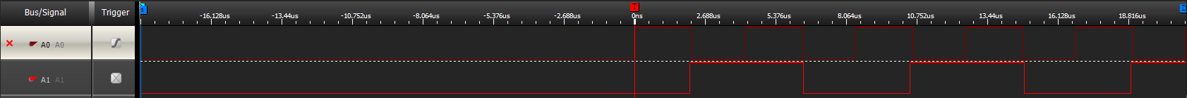 Figure 1: Trigger at rising edge.