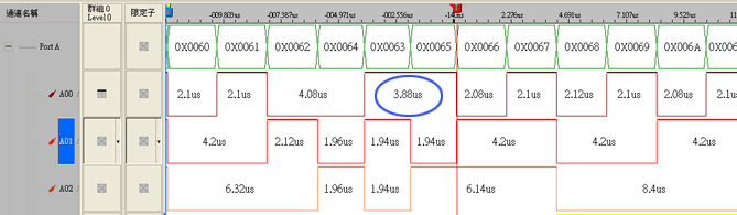 觸發在3.88us位置