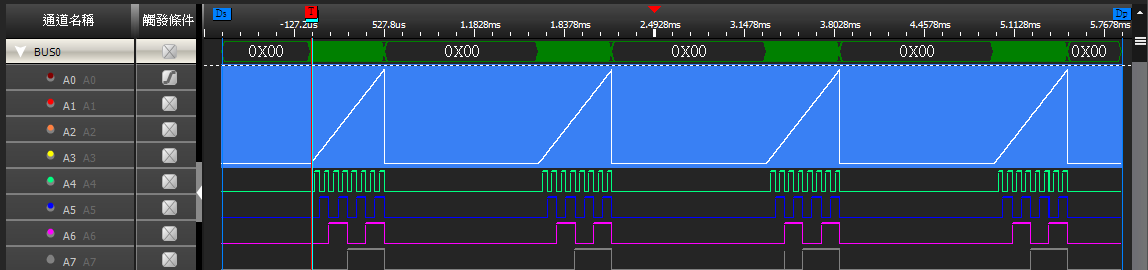 Analog Waveform