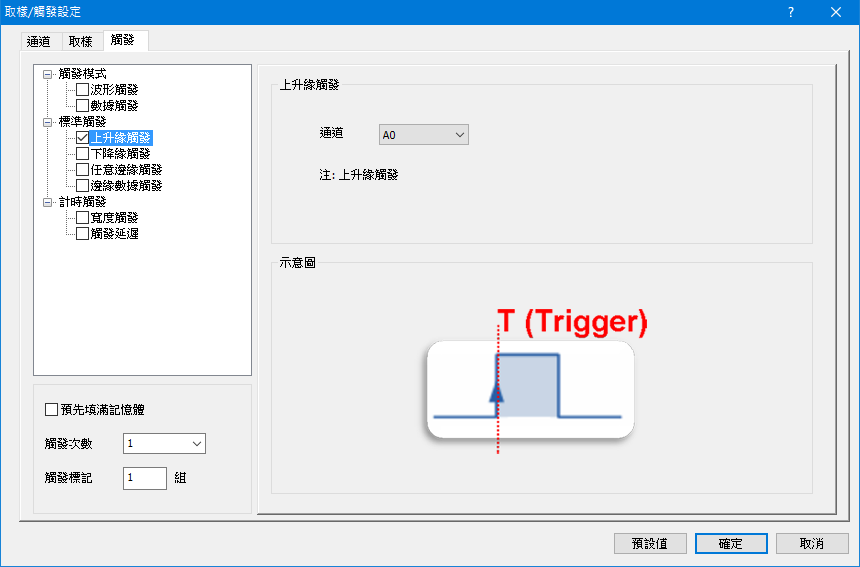 圖六:上升緣觸發設定框