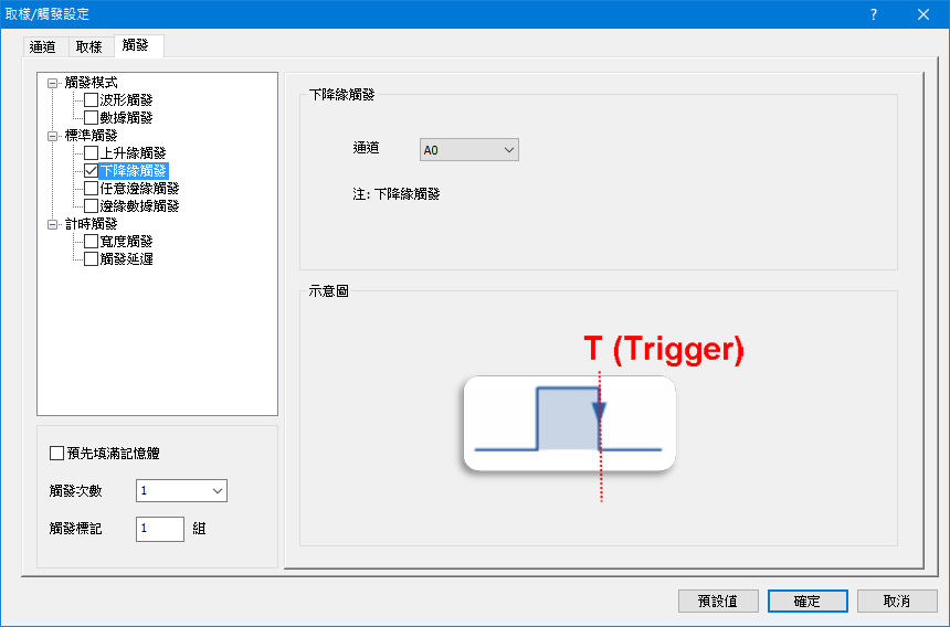 圖七:下降緣觸發設定框