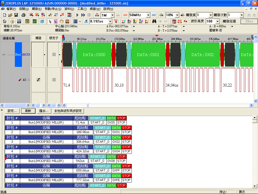 邏輯分析儀 蘊榮 Logic Analyzers